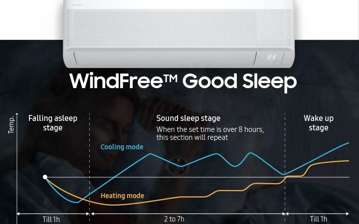 Do you want Good Sleep.? : Samsung has introduced the ‘Good Sleep’ mode