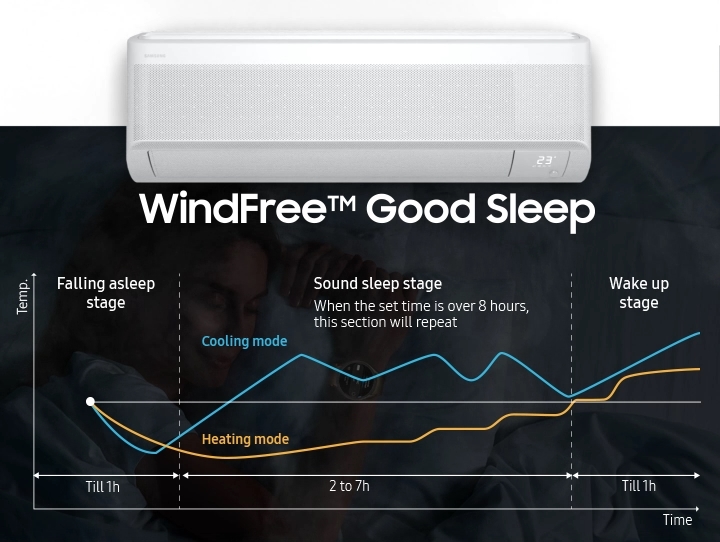 Do you want Good Sleep.? : Samsung has introduced the ‘Good Sleep’ mode