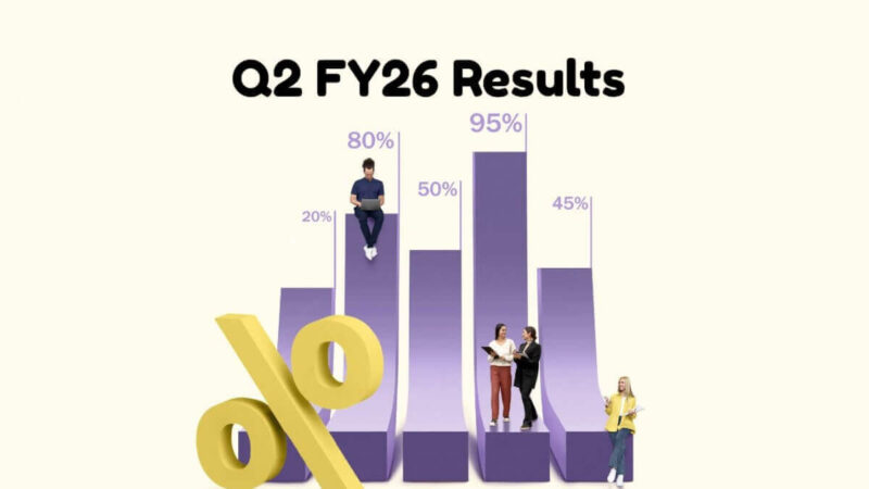ABD Delivers Strong Performance in Q2FY26 Driven by Accelerated Premiumization