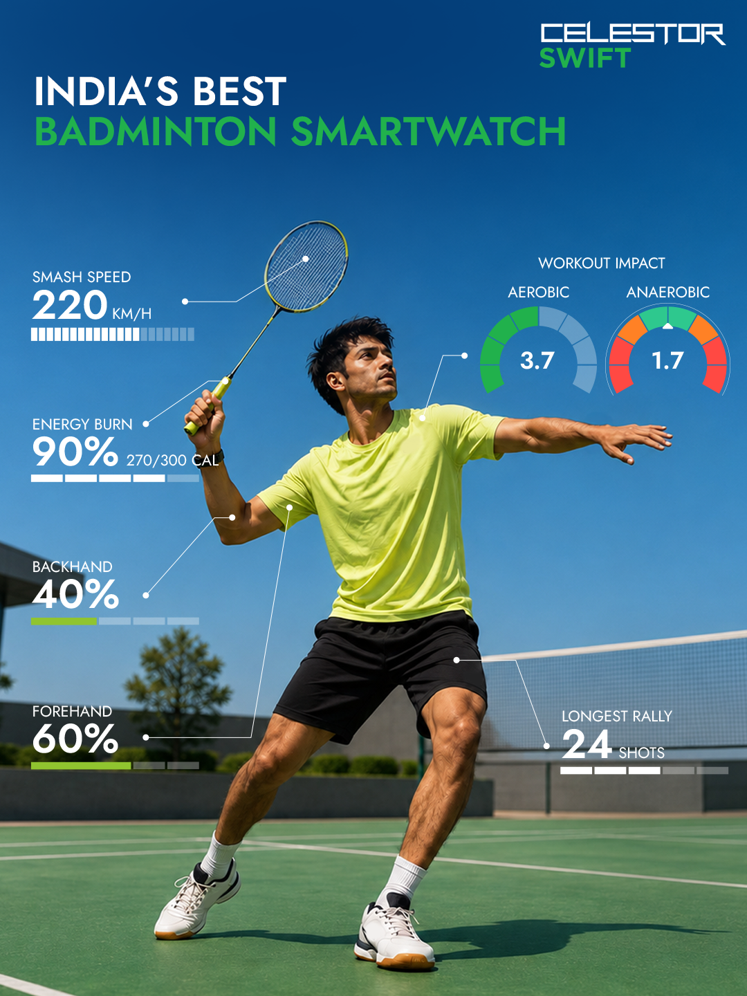 Indias Best Badminton Smartwatch – Titan Smart launches Celestor Swift